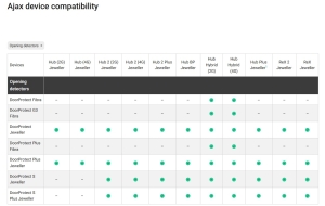 CONTACT MAGNETIC WIRELESS