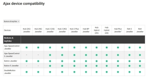 BUTON DUBLU PANICA WIRELESS AJAX