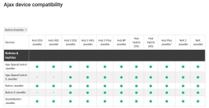 BUTON DUBLU PANICA WIRELESS AJAX