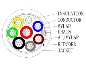 CABLU ALARMA LSZH ECRANAT 2+6-FIRE
