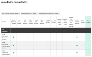 SIRENA INCENDIU CU INDICATOR VIZUAL, ROSIE