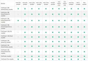 DETECTOR WIRELESS FUM AJAX