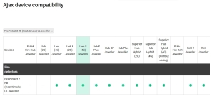 DETECTOR WIRELESS FUM/TEMP, BATERIE INLOCUIBILA