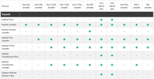 TASTATURA CABLATA AJAX