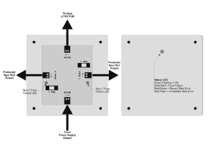 PLACA JONCTIUNI CU LED-URI DE MONITORIZARE