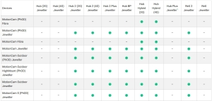 DETECTOR WIRELESS 2PIR EXTERIOR CU CAMERA AJAX