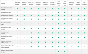 DETECTOR WIRELESS PIR AJAX