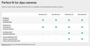 SUPORT MONTARE CAMERE AJAX PE PERETE, ALB, 174MM