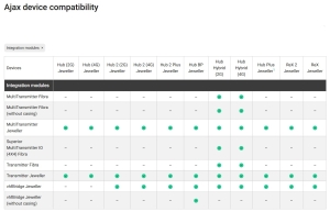 INTERFATA WIRELESS AJAX