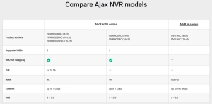 NVR CU 16 CANALE, HDMI 4K, 16 PORTURI POE