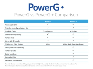 DETECTOR RADIO DE FUM SI TEMPERATURA