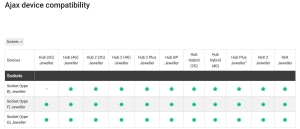 PRIZA INTELIGENTA WIRELESS AJAX