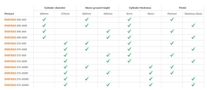 BOLARD HIDRAULIC, H 800MM, INOX