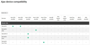 KIT AJAX HUB2 PLUS + MOTIONCAM