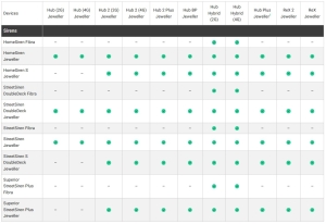 SIRENA WIRELESS EXTERIOR, ALBA