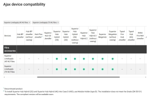 MODUL ALIMENTARE SUPLIMENTARA, SUPERIOR