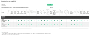 MODUL WIRELESS, GRADE 3, CARCASA ALBA