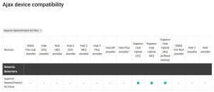 DETECTOR SEISMIC CABLAT CU SENZOR SOC, SUPERIOR